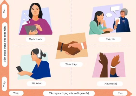 Giải quyết xung đột