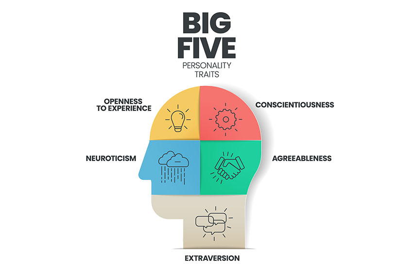 Big 5 Personality Là Gì? Tất Tần Tật Về Mô Hình 5 Tính Cách